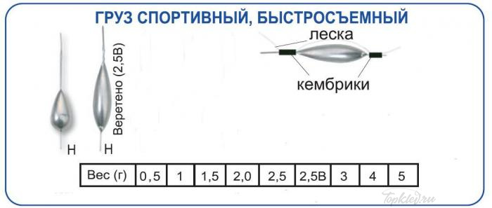 Груз Пирс спортивный быстросъемный неокрашенный, с кембриком 1,0гр. (5шт.)