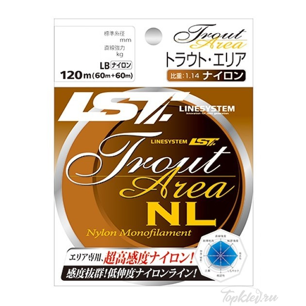 Леска Linesystem Trout River NL Brown 150m 8lb 0.235mm
